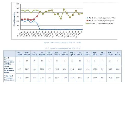 Document preview: Unlocking Business Potential with 6 Merged Stats — Government & admin (6-Merged-Stats)