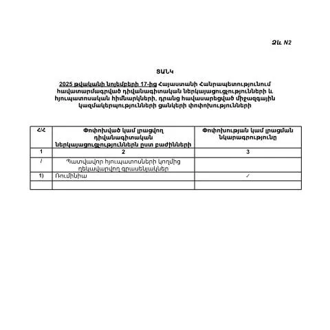 Document preview: 2025թ. ՀՀ-ում դիվանագիտական ներկայացուցչությունների և հյուպատոսական — Ադմինիստրատիվ ընթացակարգեր