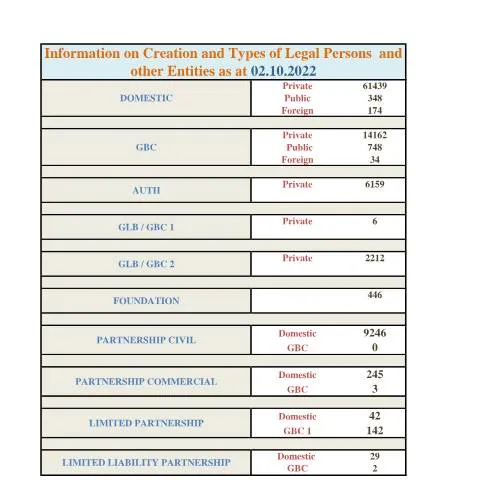 Document preview: Understanding the Importance of STATS AS AT 02.10.2022 — Government & admin (STATS-AS-AT-02.10.2022)