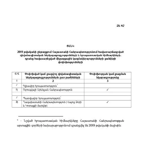 Document preview: ՀՀ-ում դիվանագիտական ներկայացուցչությունների և հյուպատոսական — Ադմինիստրատիվ ընթացակարգեր