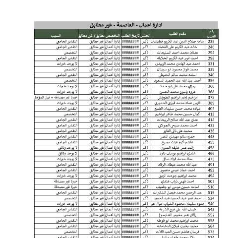 Document preview: فهم وثيقة إدارة أعمال العاصمة غير مطابق — الإجراءات الإدارية (CERFA n°ادارة اعمال العاصمة غير مطابق)