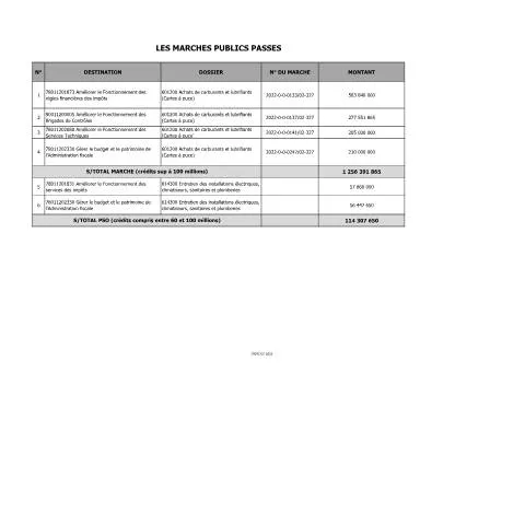 Aperçu du document Analyse des marchés publics de Côte d'Ivoire en 2022 — Démarches administratives