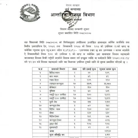 Document preview: लिलाम बढाबढ प्रक्रिया र यसको महत्त्व — कर र कराधान (CERFA n°173601673 mnjikui)