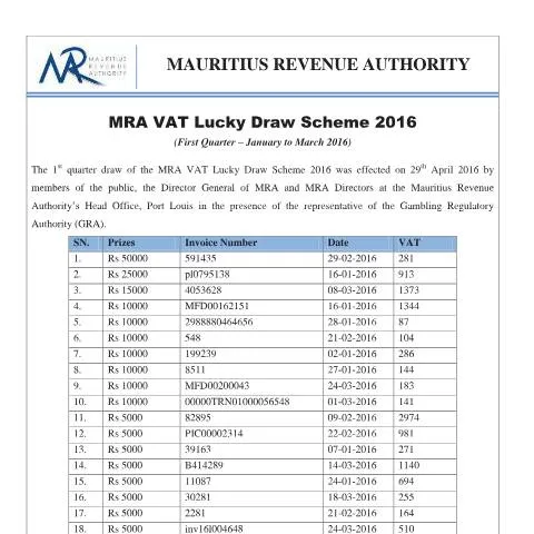 Document preview: Winners of the MRA VAT Lucky Draw - First Quarter 2016 — Government & admin (VLDSWinnersQ12016)
