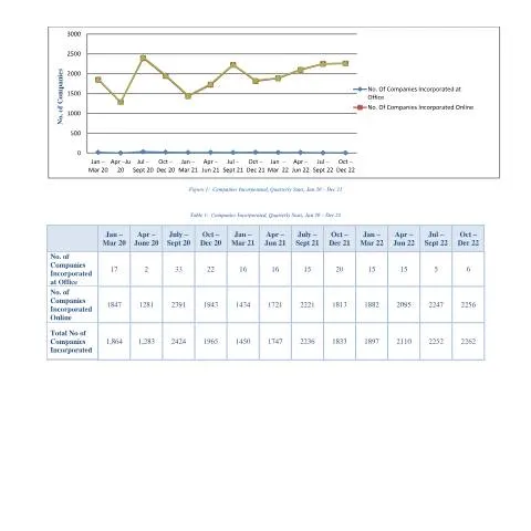 Document preview: Understanding the Importance of Merged Stats Til Dec 2022 — Government & admin (Merged-Stats-Til-Dec-2022)