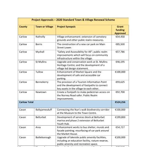 Document preview: Understanding the Town and Village Renewal Scheme Funding 2020 — Government & admin