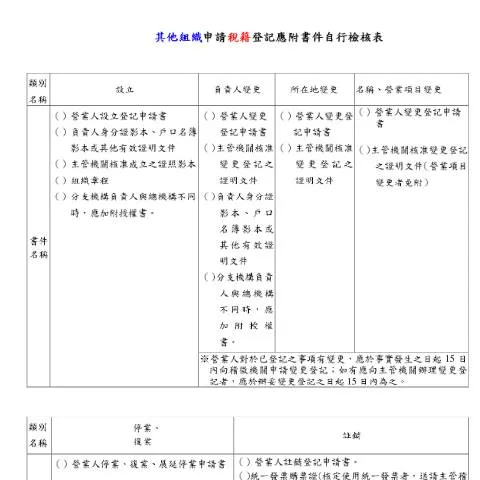 Document preview: 各類組織申請稅籍登記文件準備指南 — Taxes (CERFA n°5.6 其他組織申請稅籍登記應附書件自行檢核表)