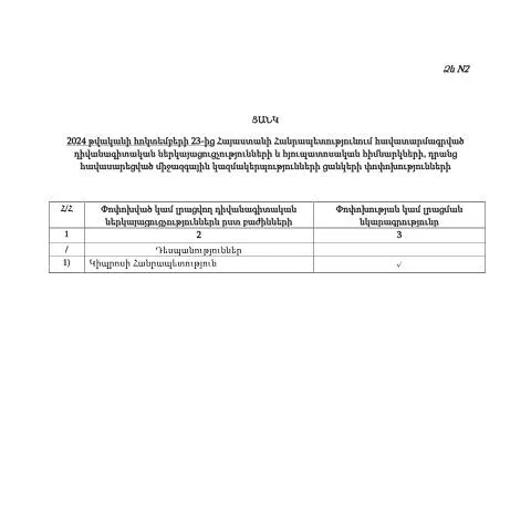 Document preview: 2024թ. ՀՀ-ում դիվանագիտական ներկայացուցչությունների փոփոխություն-5 — Ադմինիստրատիվ ընթացակարգեր