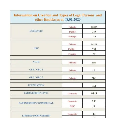 Document preview: Understanding the Importance of STATS AS AT 08.01.2023 — Government & admin (STATS-AS-AT-08.01.2023)