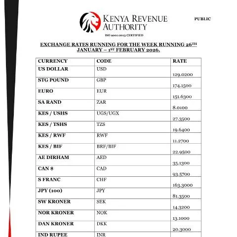 Document preview: Understanding Exchange Rates on 1st February 2026 — Government & admin (CERFA n°Exchange-Rates-for-1st-FEB-2026)