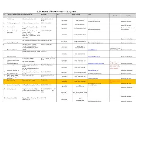 Document preview: Essential Guide to Assistive Device Suppliers in Mauritius — Government & admin (LIST-OF-REGISTERED-SUPPLIERS-FOR-ASSISTIVE-DEVICES-as-at-12-August-2025)
