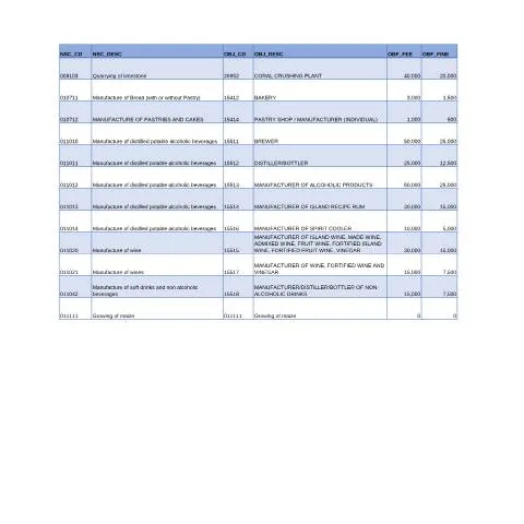 Document preview: Unlocking Business Potential with NSIC Trade Codes — Government & admin (CERFA n°NSIC_trade_codes)