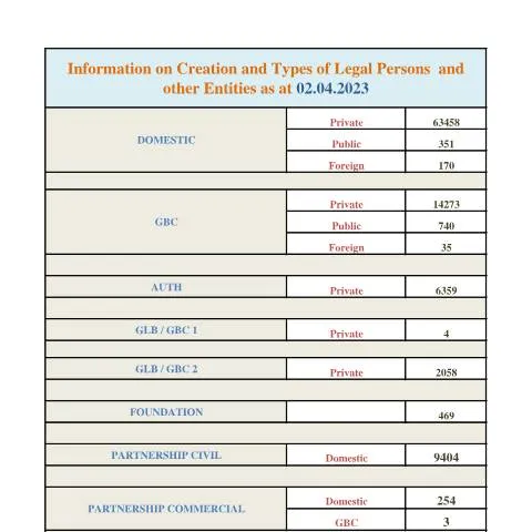 Document preview: Understanding the STATS AS AT 02.04.2023 Submission Process — Government & admin (STATS-AS-AT-02.04.2023)