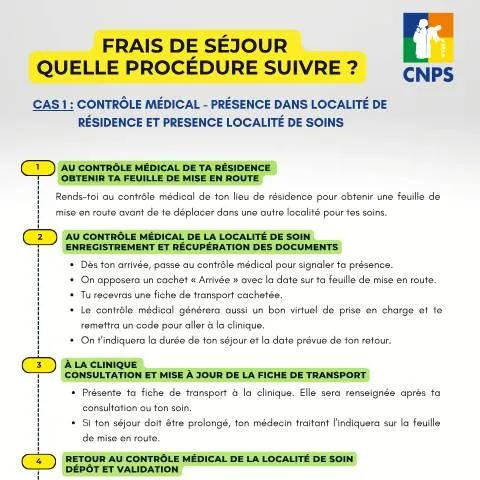 Aperçu du document Comprendre le parcours simplifié des frais de séjour en Côte d'Ivoire — Démarches administratives