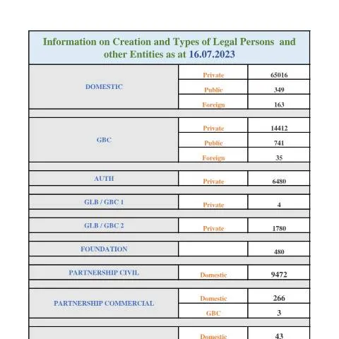 Document preview: Understanding Legal Statistics in Mauritius as of July 16, 2023 — Government & admin (CERFA n°STATS-AS-AT-16.07.2023)