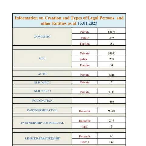 Document preview: A Deep Dive into the STATS AS AT 15.01.2023 Document — Government & admin (STATS-AS-AT-15.01.2023)
