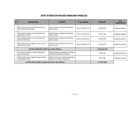 Aperçu du document Analyse de l'État d'Exécution des Marchés Publics 2022 — Démarches administratives