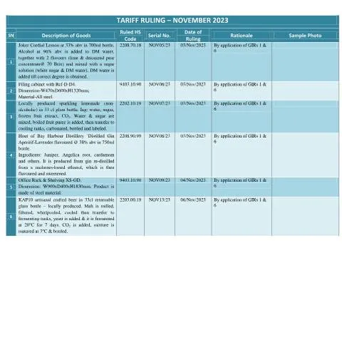 Document preview: Understanding the November 2023 Tariff Ruling Document — Government & admin (TRNov2023)
