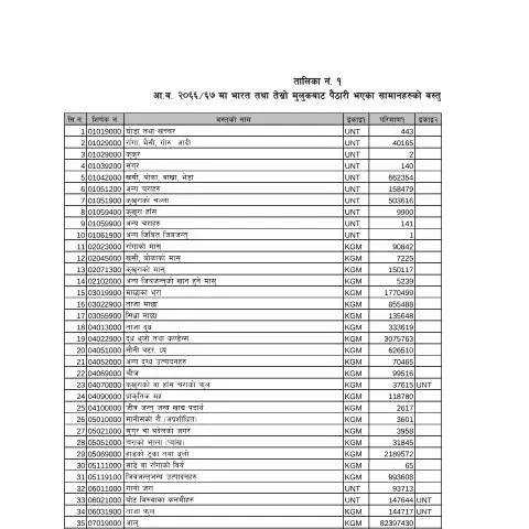 Document preview: नेपालको सीमामा आ.व. २०६६/०६७ कागजातको भूमिका — कस्टम र आयात-निर्यात (CERFA n°6667 2016 08 21 14 44 12 gagk4nx)
