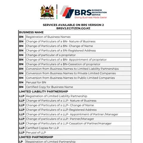 Document preview: Navigating BRS Version 2 Services in Kenya — Government & admin (CERFA n°August_8_2025_SERVICES-AVAILABLE-ON-BRS-VERSION-2)