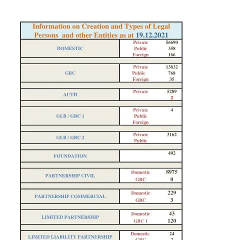 Document preview: Understanding the STATS 19.12.2021 Document in Mauritius — Government & admin (STATS-19.12.2021-)