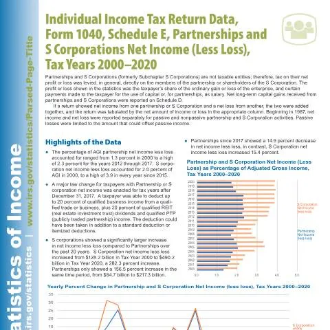 Document preview: Understanding IRS Publication 5819 for Tax Years 2000-2020 — Taxes (CERFA n°PUB-5819)
