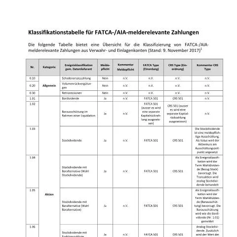 Dokumentvorschau: Die Bedeutung der Klassifikationstabelle im internationalen — Behörden & Verwaltung (CERFA n°fatca-aia-klassifikationstabelle-melderelevante-zahlungen)