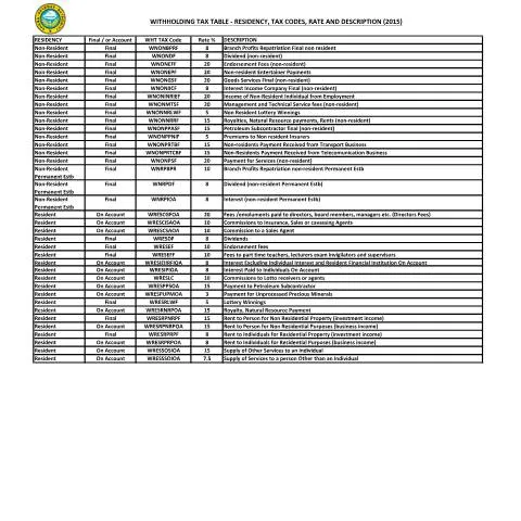 Document preview: Comprehensive Overview of Ghana's Withholding Tax System — Taxes