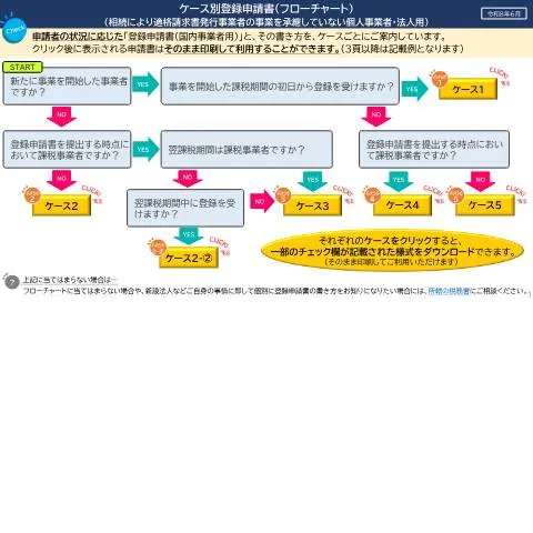 Document preview: 消費税の適格請求書発行事業者登録手続の詳細 — 税金と財政 (CERFA n°D1-64)