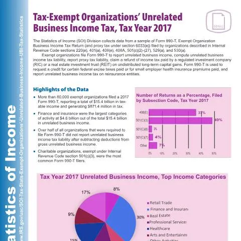 Document preview: Understanding IRS Publication 5812 for Nonprofits — Taxes (CERFA n°PUB-5812)