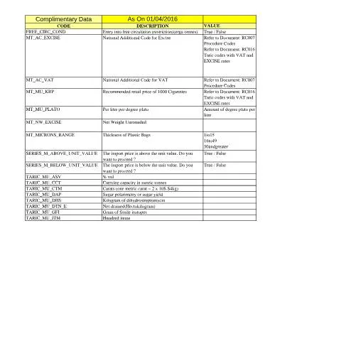 Document preview: Understanding the Customs Electronic Systems (CES) rc011l Document — Government & admin (CERFA n°rc011l---complementarydata-(20160401))