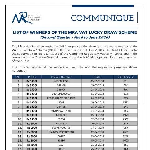 Document preview: Winners of the MRA VAT Lucky Draw Scheme for Q2 2018 — Government & admin (CERFA n°VLDSWinnersQ2of2018)