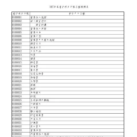 Document preview: 掌握營利事業所得稅會計項目代號的重要性 — Taxes (CERFA n°107年度會計項目代號名稱對照表)