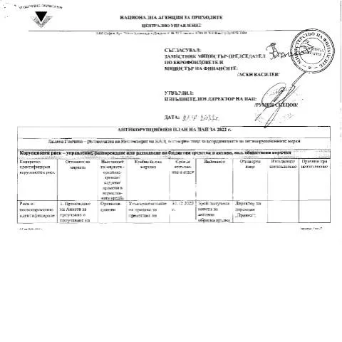 Document preview: антикорупционен план на нап за 2022 г. стъпка към прозрачност — Административни процедури (CERFA n°АКП+на+НАП+ЗА+2022+г)
