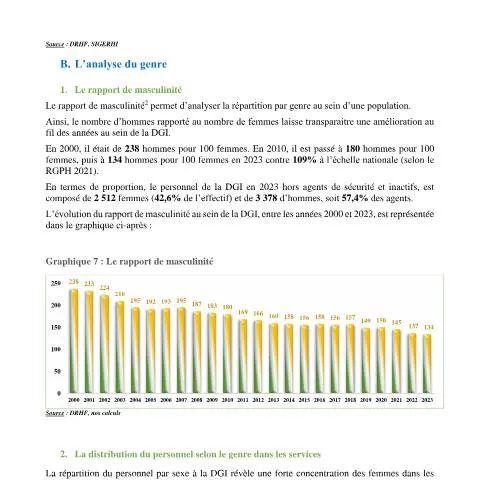 Aperçu du document Évaluation de l'égalité des genres à la DGI en 2023 — Démarches administratives