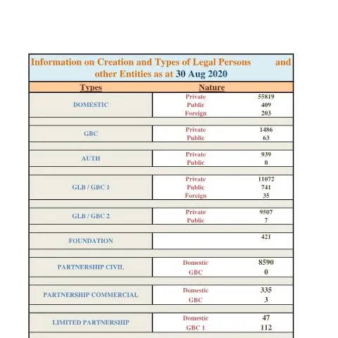 Document preview: Understanding the Importance of Stats as at 30th Aug 2020 — Government & admin (Stats-as-at-30th-Aug-2020)