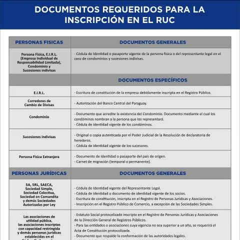 Vista previa del documento Documentos para inscribirse en el RUC en Paraguay — Impuestos