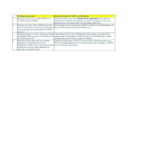 Document preview: Understanding PAN Mismatch Issues in GST Migration — Taxes (CERFA n°PAN_mismatch_during_migration)