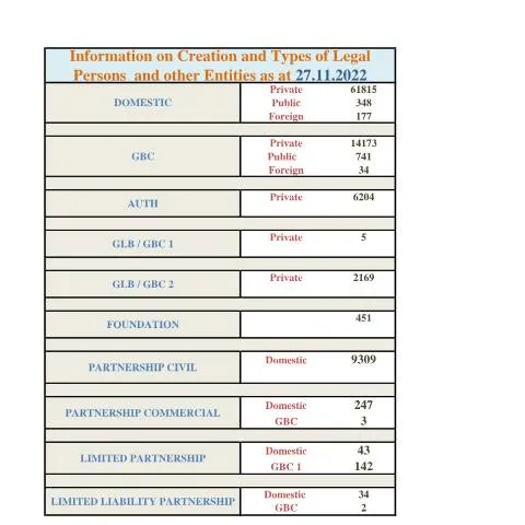 Document preview: A Comprehensive Guide to the STATS AS AT 27.11.2022 Document — Government & admin (STATS-AS-AT-27.11.2022)