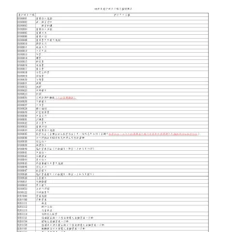 Document preview: 深入探討台灣營利事業所得稅及其申報要求 — Taxes (CERFA n°108年度會計項目代號名稱對照表)