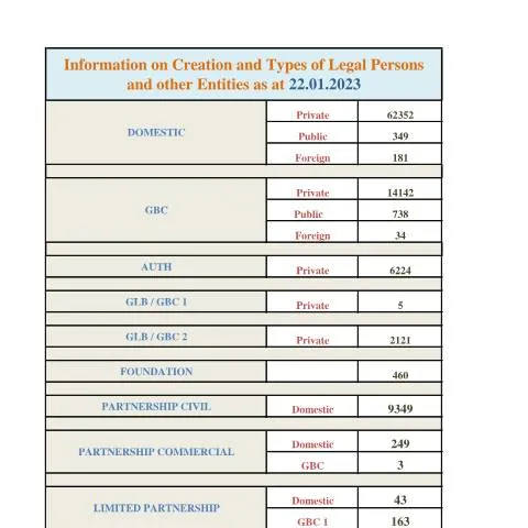 Document preview: Understanding the Stats as at 22.01.2023 Document — Government & admin (Stats-as-at-22.01.2023)