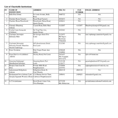 Document preview: Understanding Charitable Institutions in Mauritius — Government & admin (CERFA n°list-of-charitable-institutions1-10.11.2023)