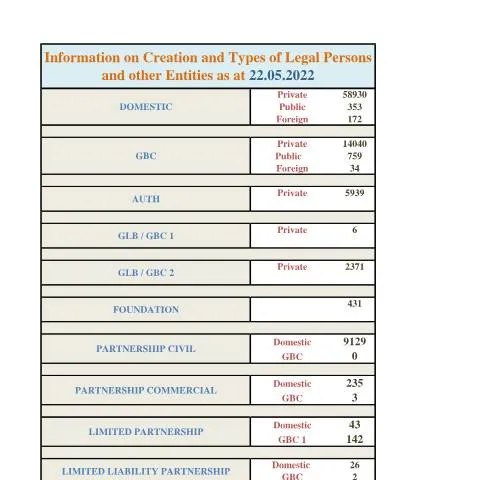 Document preview: Understanding the Stats Document of 22.05.2022 — Government & admin (Stats-as-at-22.05.2022)