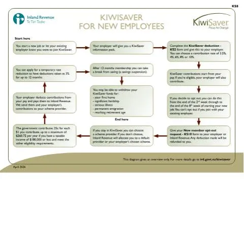 Document preview: Navigating the KS8 Form for New Employees — Taxes (CERFA n°KS8)