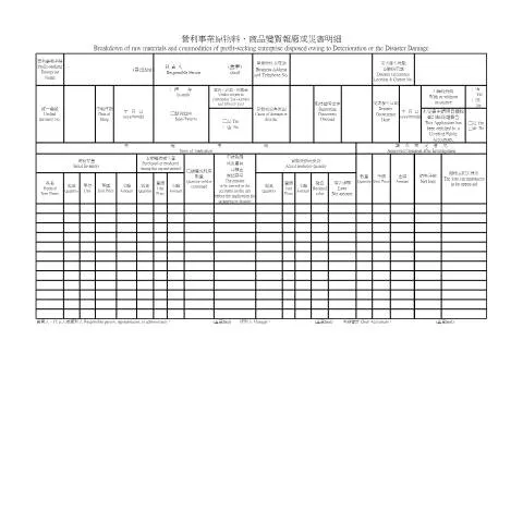 Document preview: 深入了解營利事業提示帳簿及電子表單的重要性 — Taxes (CERFA n°營利事業原物料、商品變質報廢或災害明細(中英並列))