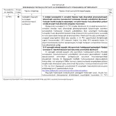 Document preview: ՀՀ ԿԱ ՊԵԿ 2018թ. գործունեության միջոցառումների ծրագրի արդյունքները — Հարկեր և հարկային քաղաքականություն