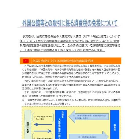 Document preview: 外国公館等に対する消費税免除申請手続の全貌 — 消費 (CERFA n°D1-54)