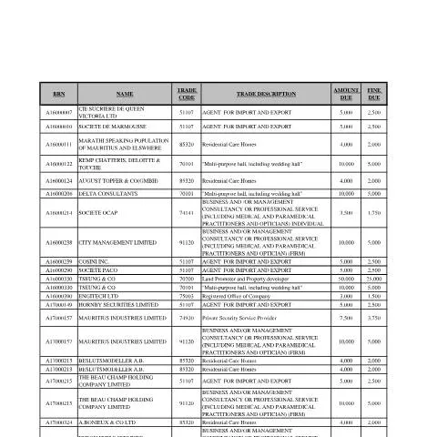 Document preview: Essential Trade Fees Document for January to June 2023 — Taxes (CERFA n°Trade-Fees-Payable-for-Installment-January-2023-to-June-2023-Due-By-30.06.2023)