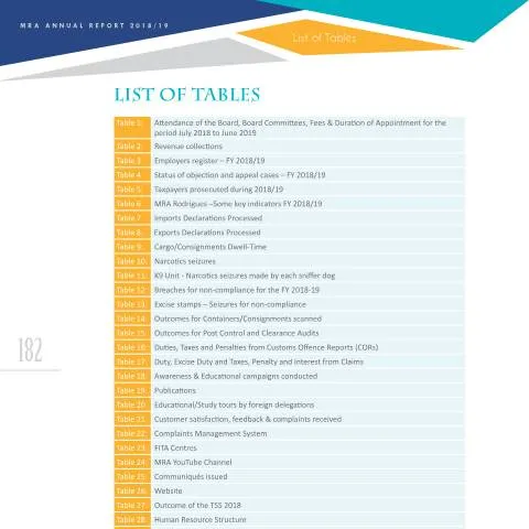 Document preview: Understanding the AR1819-Conclusion Document — Government & admin (AR1819-Conclusion)