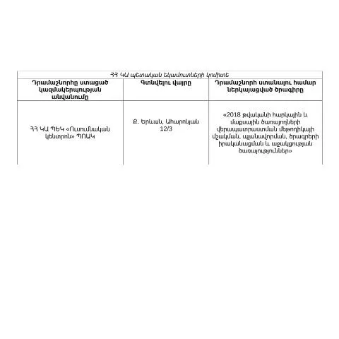 Document preview: ՊԵԿ-ի դրամաշնորհների նպատակը և հասանելիությունը — Հարկեր և հարկային քաղաքականություն